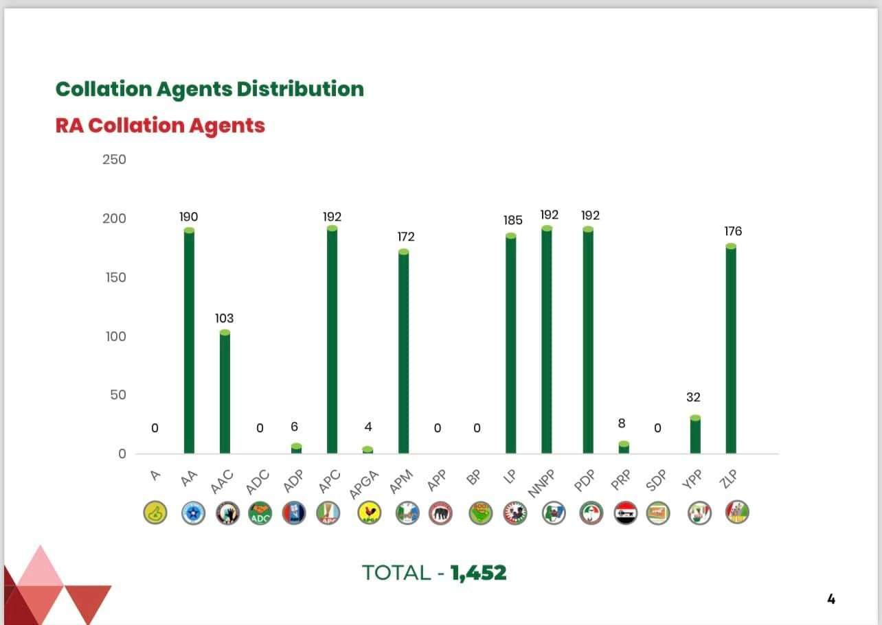 INEC PRESS RELEASE – LIST OF POLLING AND COLLATION AGENTS SUBMITTED BY POLITICAL PARTIES FOR THE 2024 EDO STATE GOVERNORSHIP ELECTION