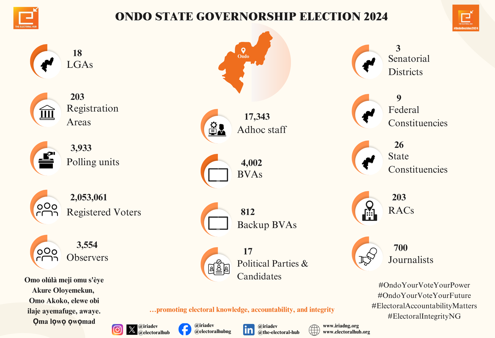 Election Delimitation Data