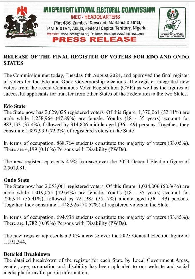 INEC Press Releases Edo Decides 2024