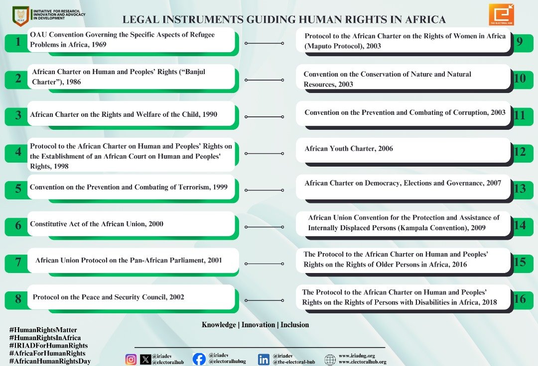 African Human Rights