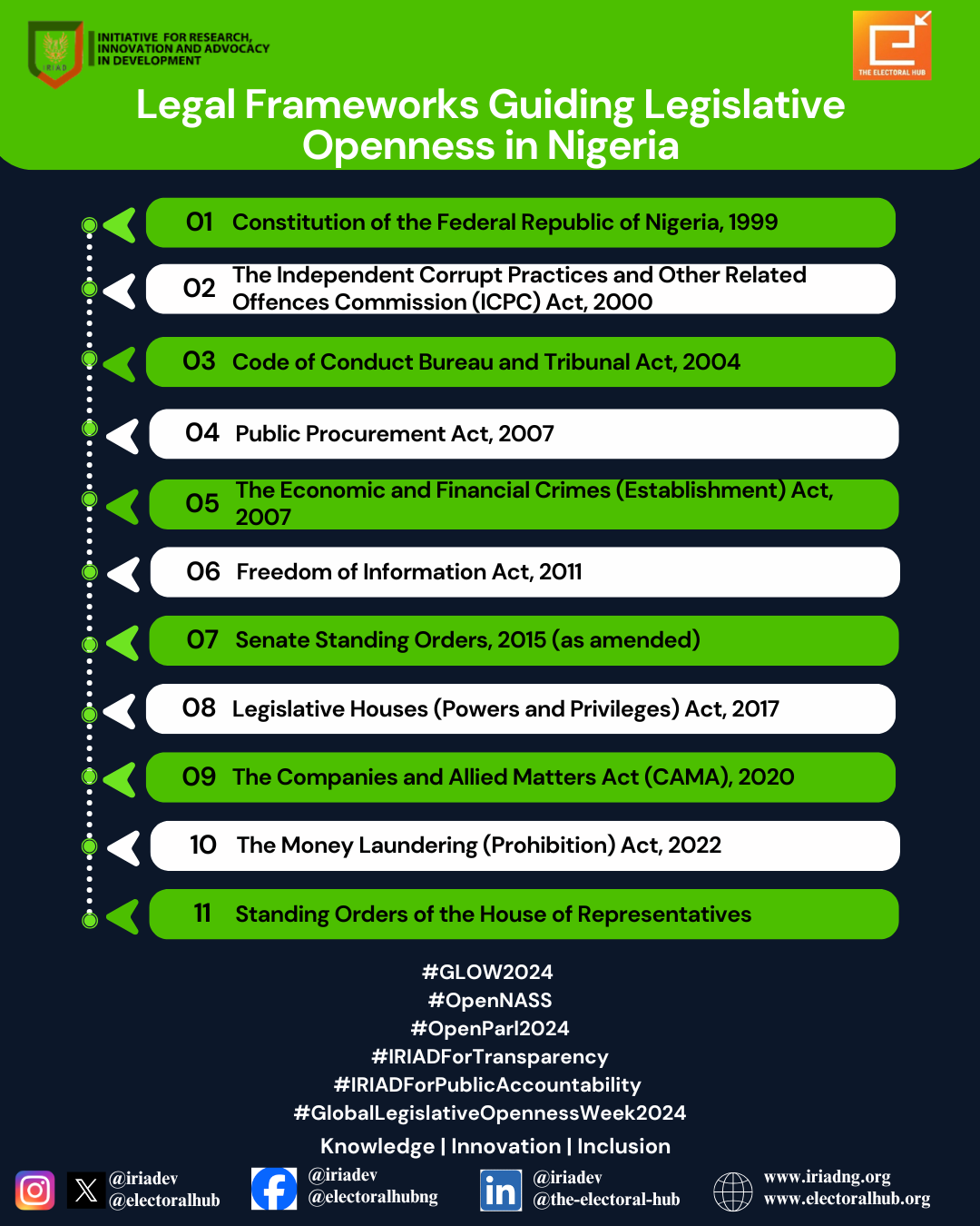 Legal frameworks guiding legislative openness in Nigeria.