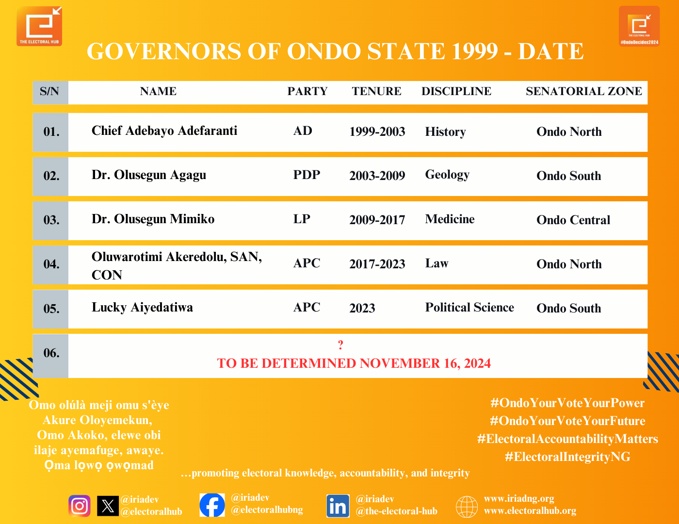 Governors of Ondo State from 1999 to Date