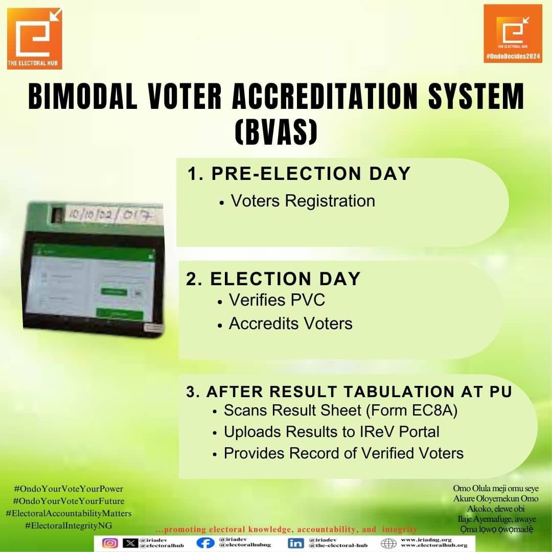 BIMODIAL VOTER ACCREDITATION SYSTEM (BVAS)