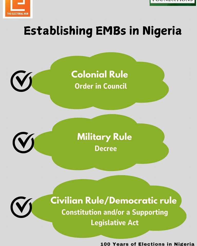 100 Years of Elections in Nigeria!