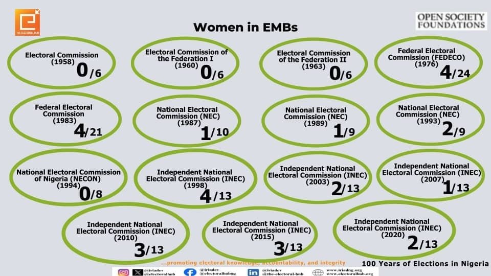 Women in EMBS