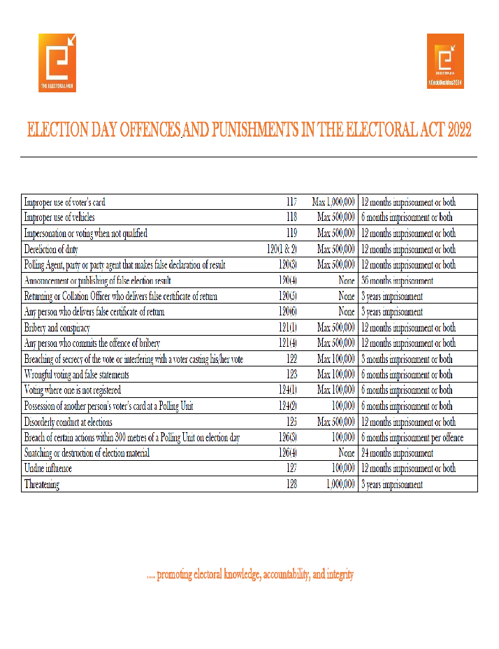 Election Day Offences and Punishment