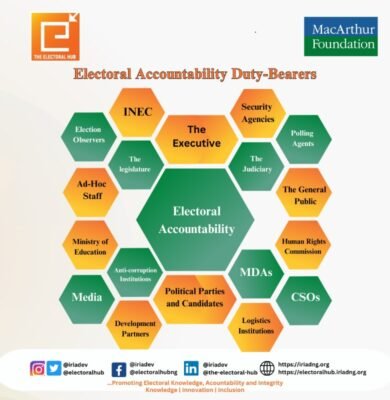 Electoral Accountability