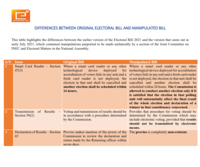 Differences-Between-Original-Electoral-Bill-and-Manipulated-Bill_001