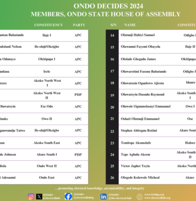 Ondo House of assembly (2)