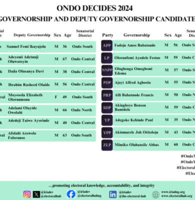 Ondo candidates 6