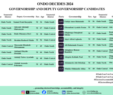 Ondo candidates 6