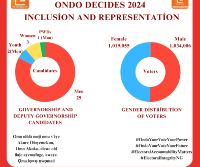 Red and White Modern Coffee Consumption Graph Instagram Post (2)