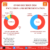 Red and White Modern Coffee Consumption Graph Instagram Post (2)