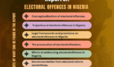 Electoral Offences in Nigeria