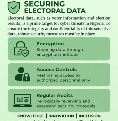 Securing Electoral Data in Nigeria