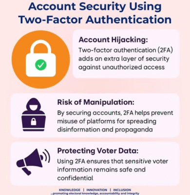 Secure Your Platforms: Use 2FA!