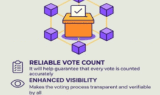 Blockchain for Transparent Elections