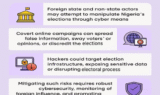 Election Interference: The Foreign Cyber Threat