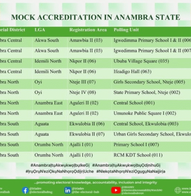 Mock Accreditation in Anambra State : Anambra Decides 2025