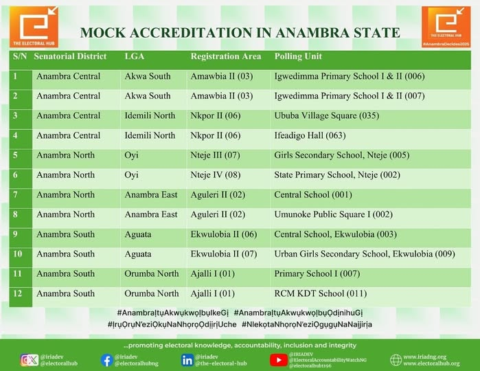 Mock Accreditation in Anambra State : Anambra Decides 2025