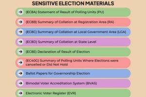 Anambra Decide 2025 Sensitive Election Materials