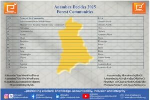 Anambra Decides 2025 Forest Communities