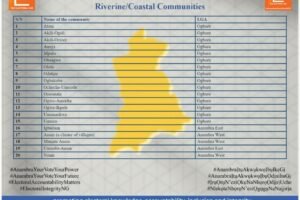 Anambra Decides 2025 Riverine and Coastal Communities
