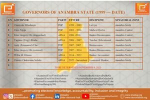 Governors of Anambra State 1999- Date