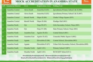 MOCK ACCREDITATION
