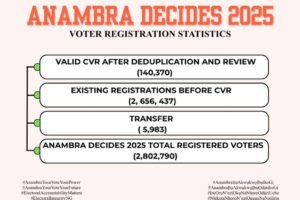 Voter Registration Statistics
