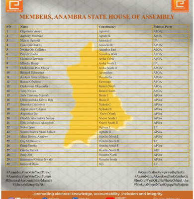 Members, Anambra State House of Assemblies