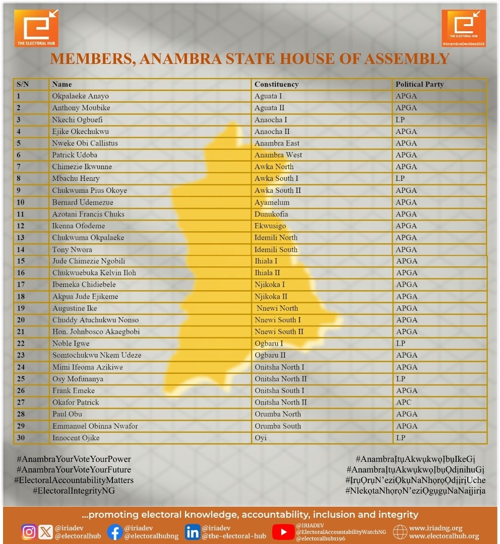 Members, Anambra State House of Assemblies