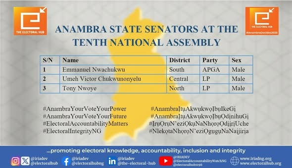 Anambra State Senators at the Tenth National Assembly