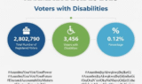 Anambra Decides 2025 Voters With Disabilities