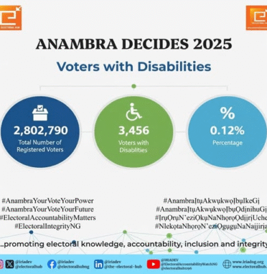 Anambra Decides 2025 Voters With Disabilities
