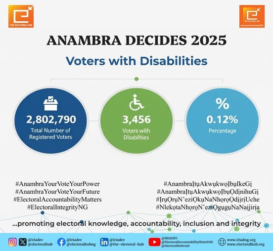 Anambra Decides 2025 Voters With Disabilities