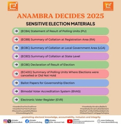 Anambra Decides 2025 Sensitive Election Material