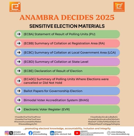 Anambra Decides 2025 Sensitive Election Material