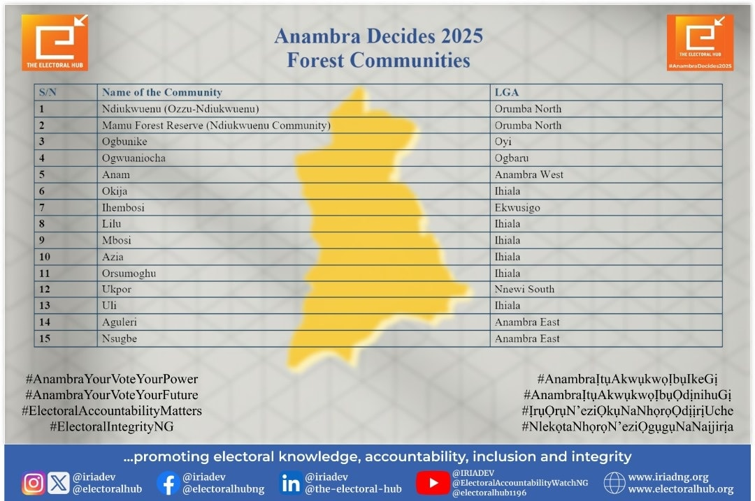 Anambra Decides 2025 Forest Communities
