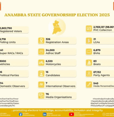 Anambra State Governorship Election 2025 Delimitation