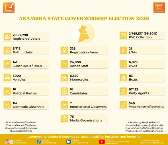 Anambra State Governorship Election 2025 Delimitation