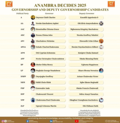 Governorship and Deputy Governorship Candidates