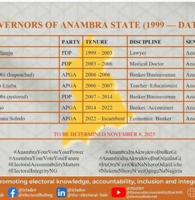Governors of Anambra State 1999- Date