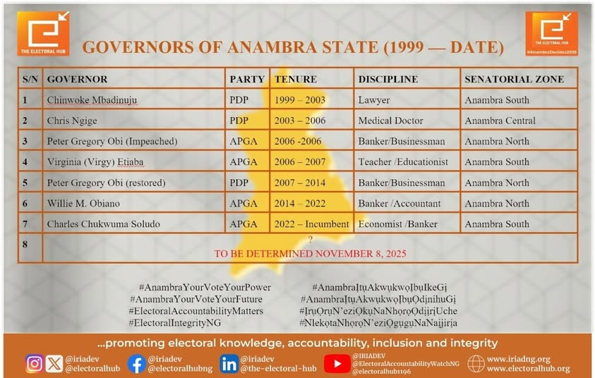 Governors of Anambra State 1999- Date