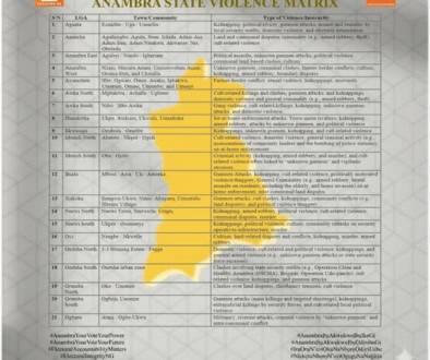 Anambra State Violence Matrix