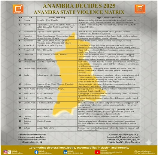 Anambra State Violence Matrix