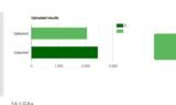 Result Management Process for Ekiti Decides 2026
