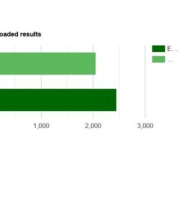 Result Management Process for Ekiti Decides 2026
